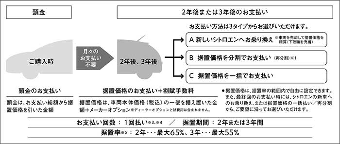 分けて支払い分 分割払いにしたご利用の月々の請求金額や回数を確認したい