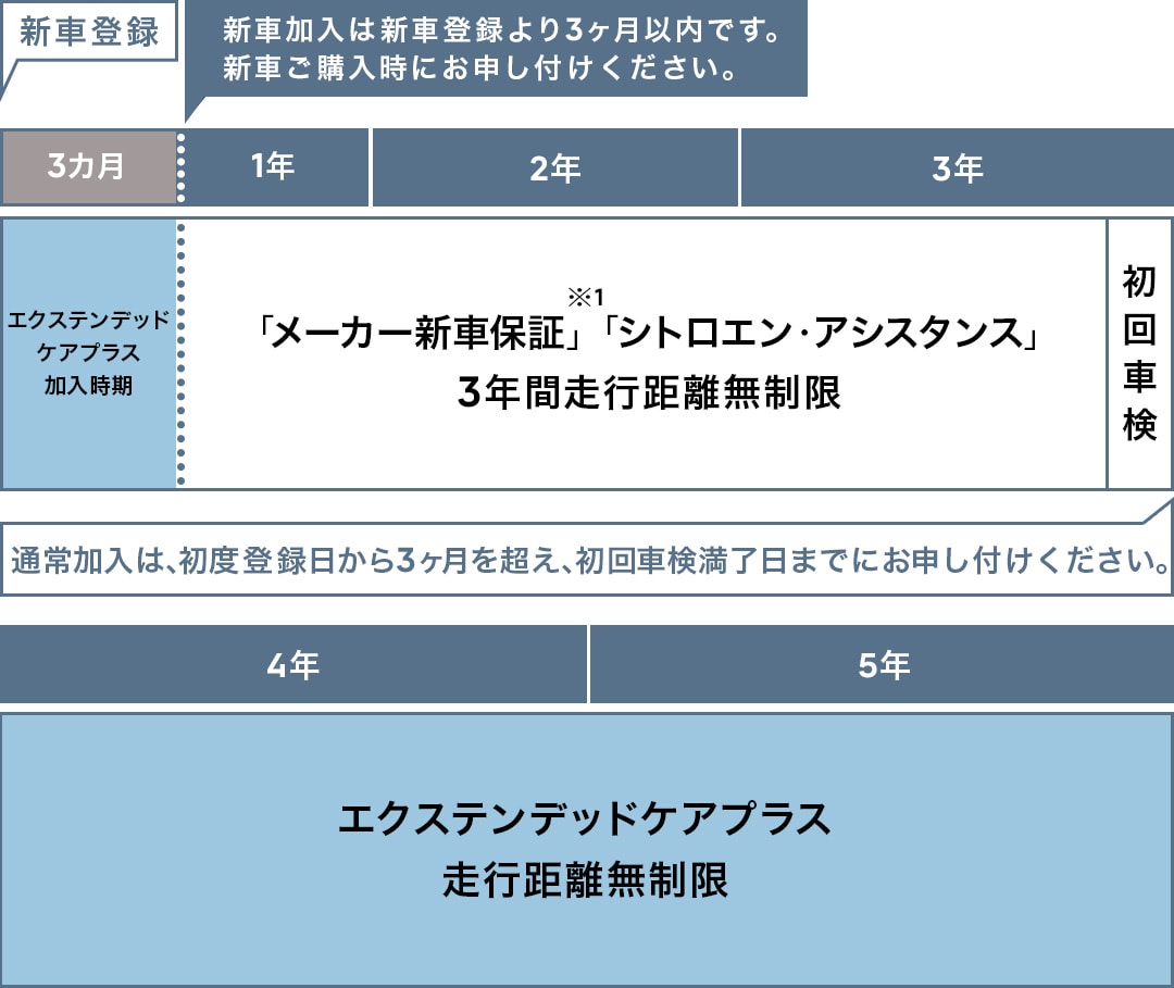 SEL35F14GM 残り3年弱延長保証付き SEL35F14GM 残り3年弱延長保証付き SEL35F14GM 残り3年弱延長